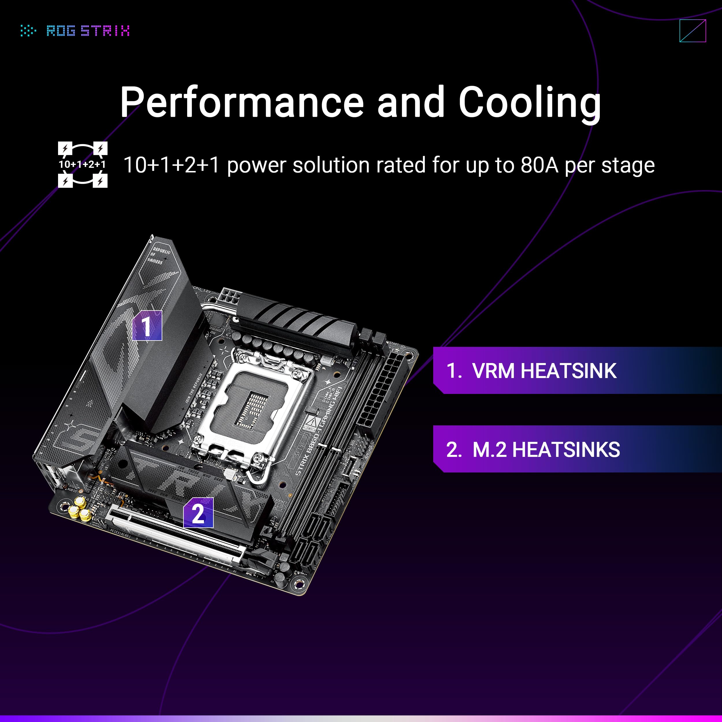 ASUS ROG STRIX B860-I GAMING WIFI Mini-ITX Motherboard